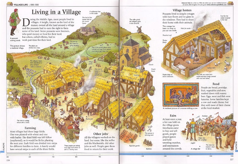 'Living in a Village' from 'Usborne Encyclopedia of World History'